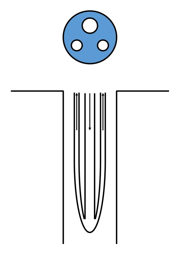 3-tube system (two smaller diameters, one larger))