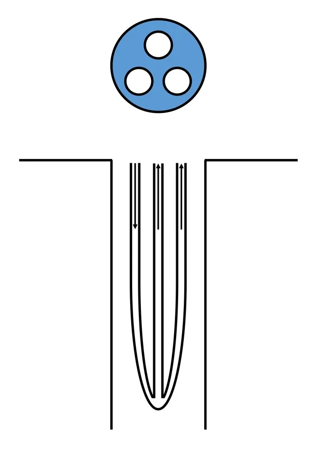 3-tube system (3 identical diameters))