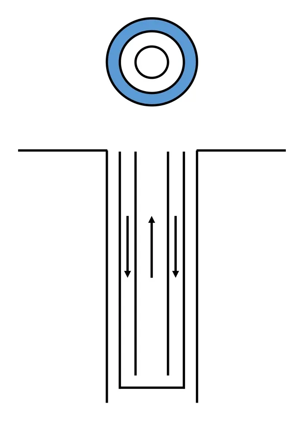 Co-axial system