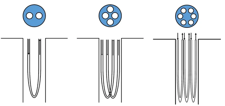 Borehole heat exchanger designs