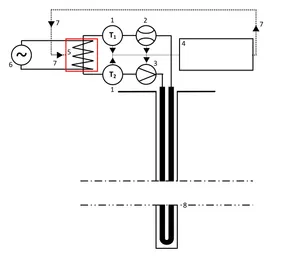 Thermal Response Test